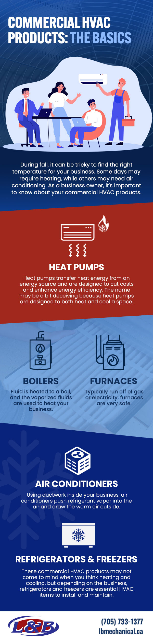 Commercial HVAC Products: The Basics